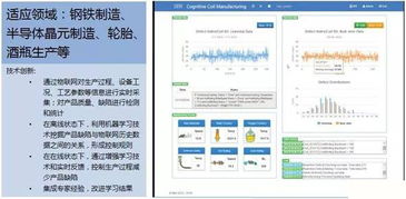 智造未來 解鎖智能工廠規(guī)劃中人工智能軟件開發(fā)的“十八般武藝”