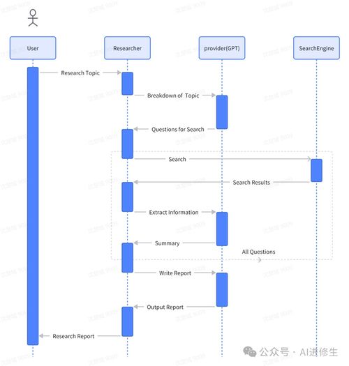 39.1k Star MetaGPT AI Agent 排名第一，開啟自然語言編程新紀元